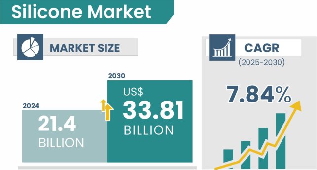 Silicone-Market-Insights